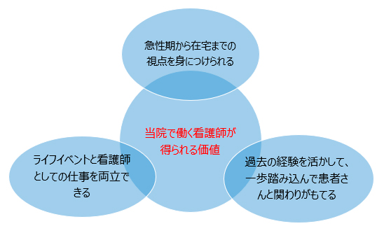 看護部基本方針